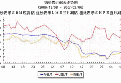 上海期货铝价格走势图金投网