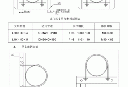 不锈钢管道支架安装规范-不锈钢管道支架规格
