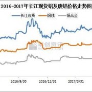 2018年铝价格 2018年铝价多少钱