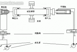 钢管水压试验机原理图,钢管水压试验机原理图视频 