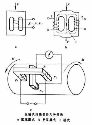  钢管内径测量传感器「钢管内径测量传感器原理」 第3张