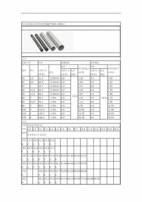 焊接钢管执行标准gbt30912018  第3张