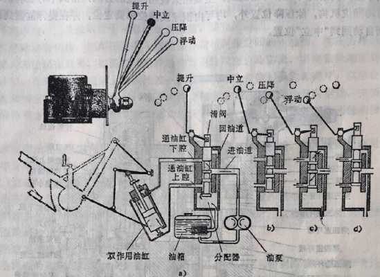 拖拉机用的高压钢管总成_拖拉机高压油泵分解图  第2张